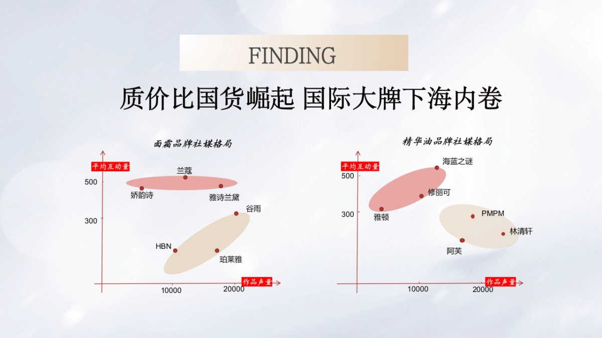 2025护肤品双妹内容策略方案_第4页