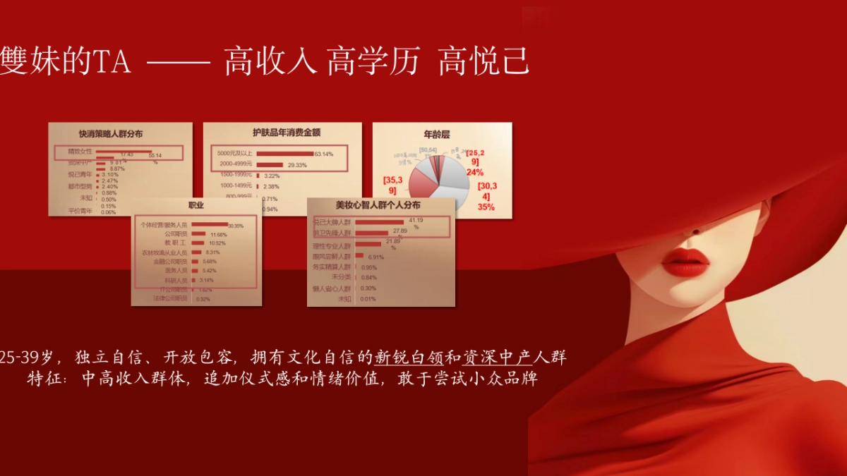 2025护肤品双妹内容策略方案_第6页