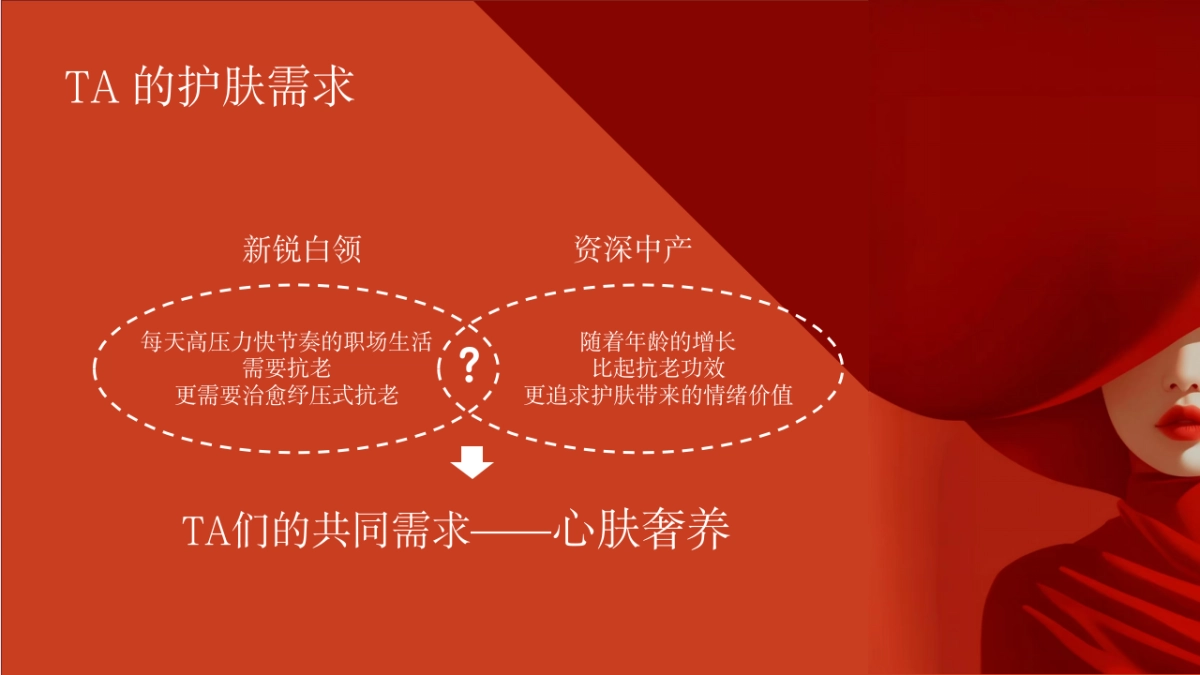 2025护肤品双妹内容策略方案_第7页