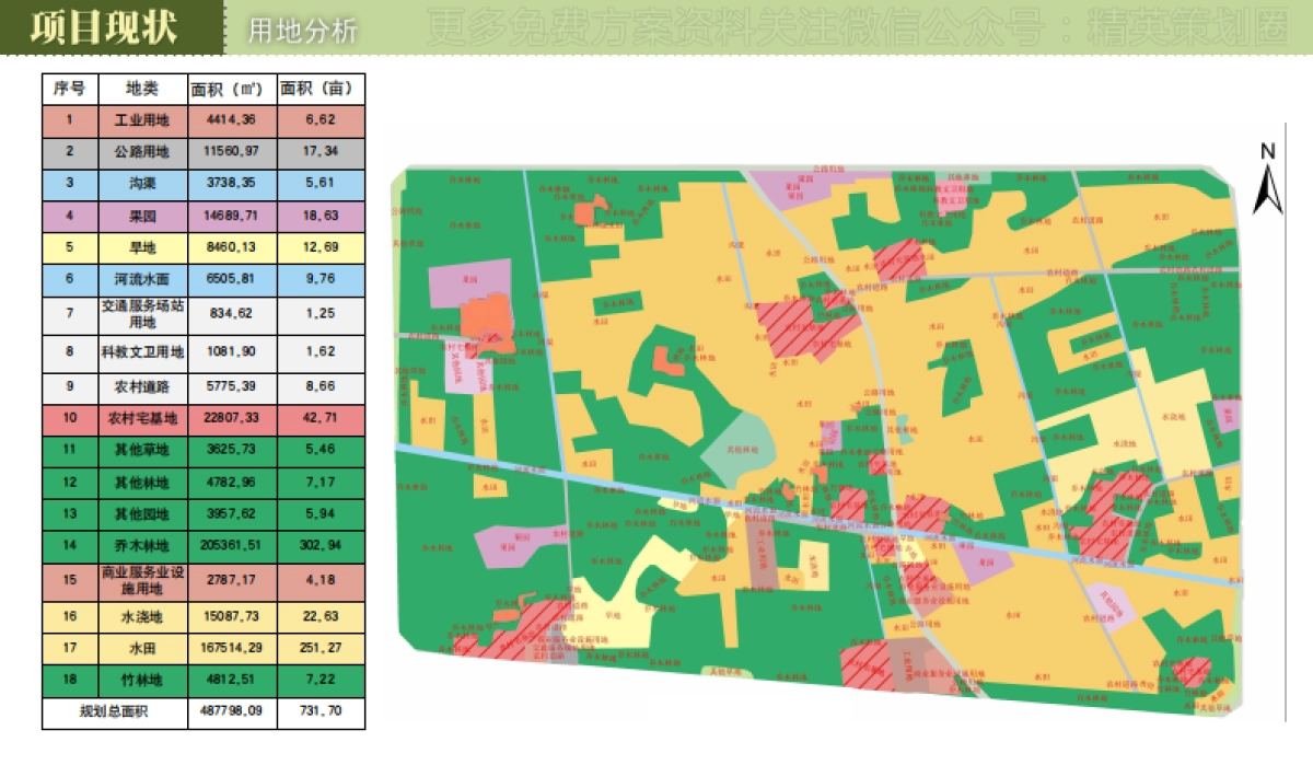 成都双流区翠竹海精品农业公园规划设计案_第5页