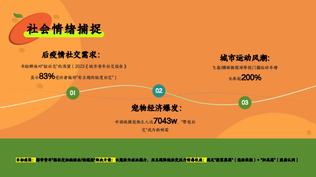 商业购物中心金秋组个橘秋季9-11月季度系列城市运动宠物友好生活节活动方案_第6页