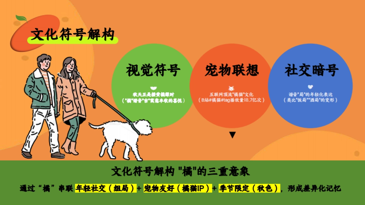 商业购物中心金秋组个橘秋季9-11月季度系列城市运动宠物友好生活节活动方案_第7页