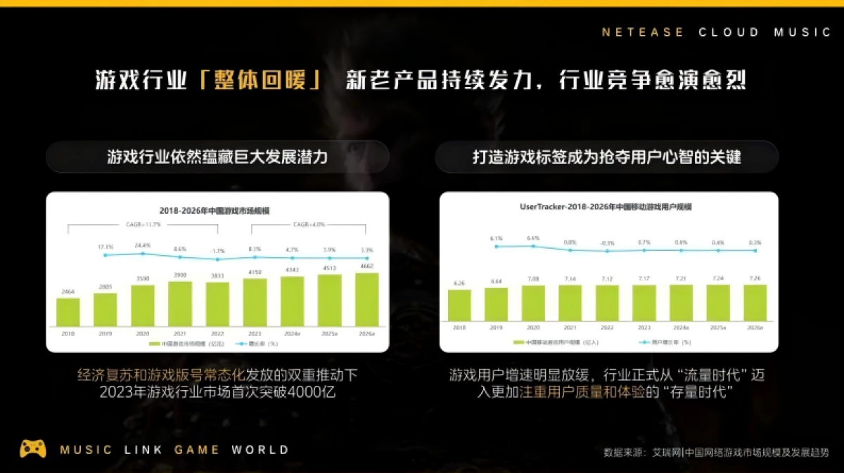 网易云音乐2024游戏行业营销解决方案_第2页
