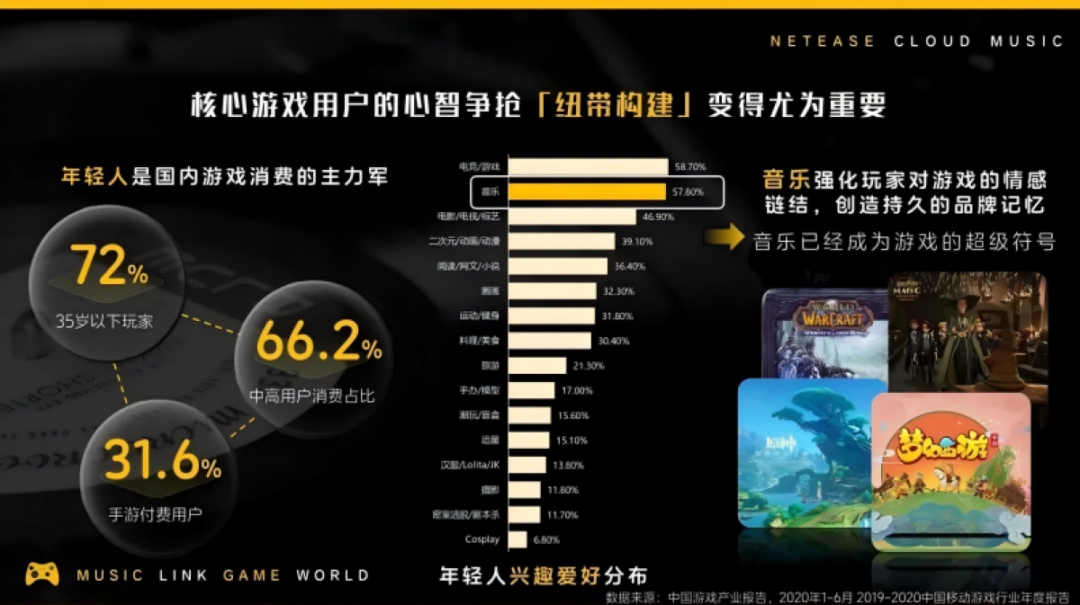 网易云音乐2024游戏行业营销解决方案_第3页