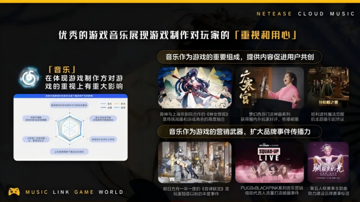网易云音乐2024游戏行业营销解决方案_第4页