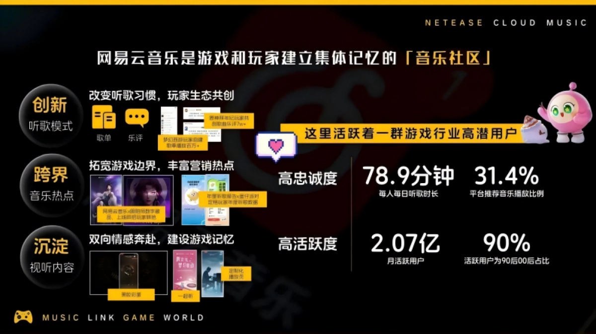 网易云音乐2024游戏行业营销解决方案_第5页