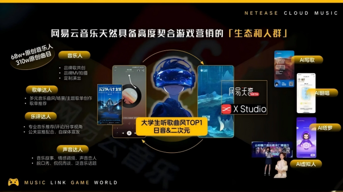网易云音乐2024游戏行业营销解决方案_第6页