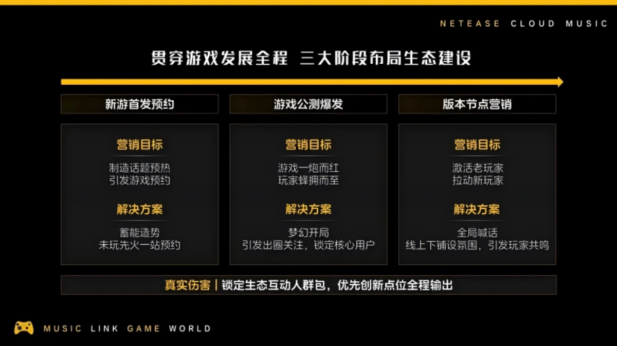 网易云音乐2024游戏行业营销解决方案_第8页