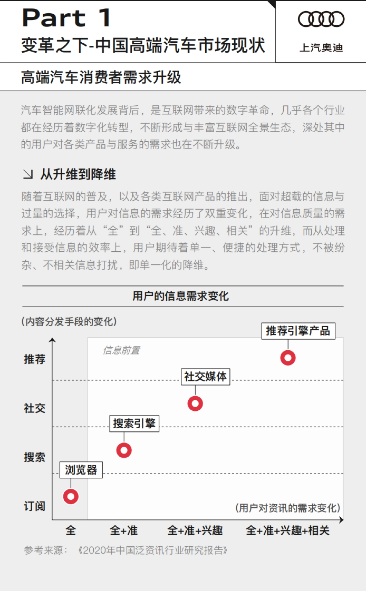 中国高端汽车出行生态趋势洞察_第5页