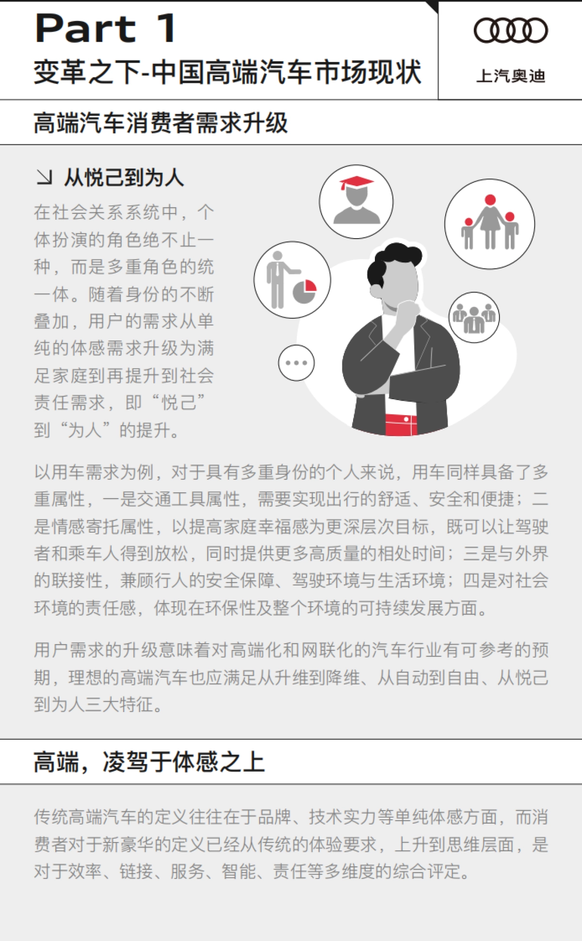 中国高端汽车出行生态趋势洞察_第7页