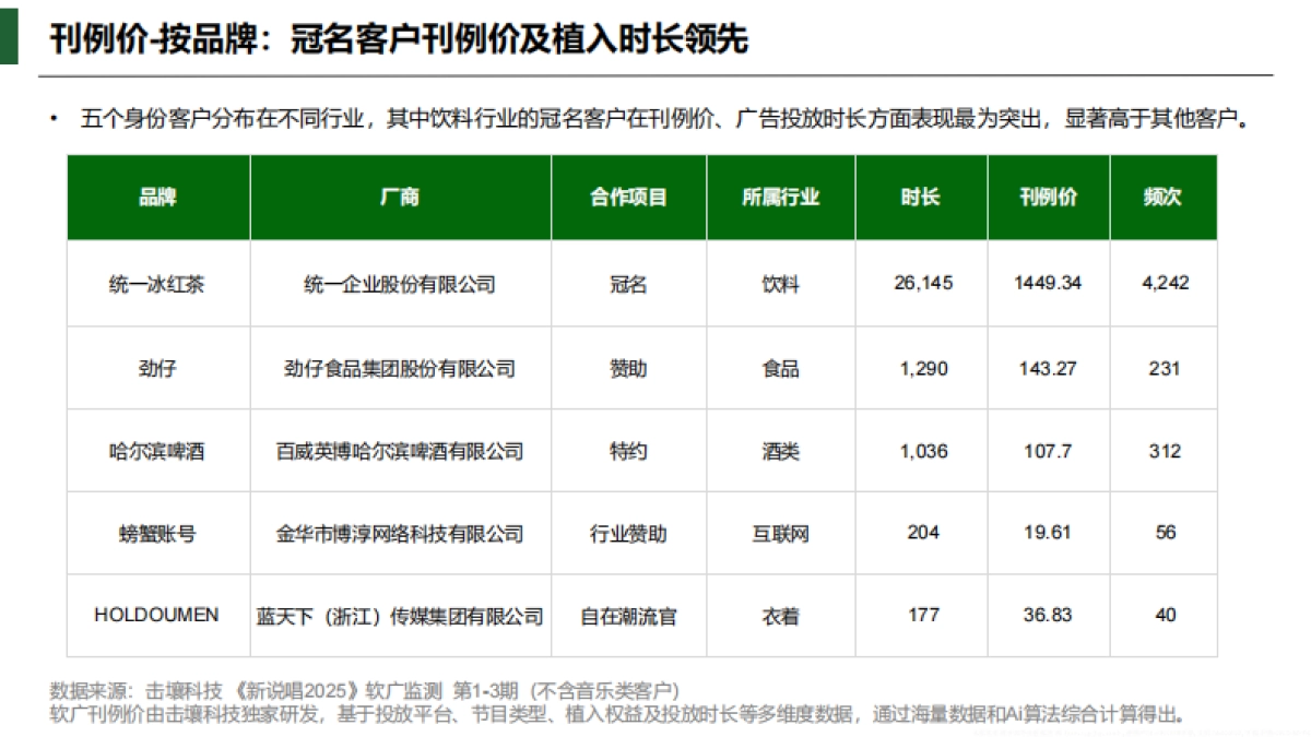 《新说唱2025》节目热度及软广植入简析报告_第10页