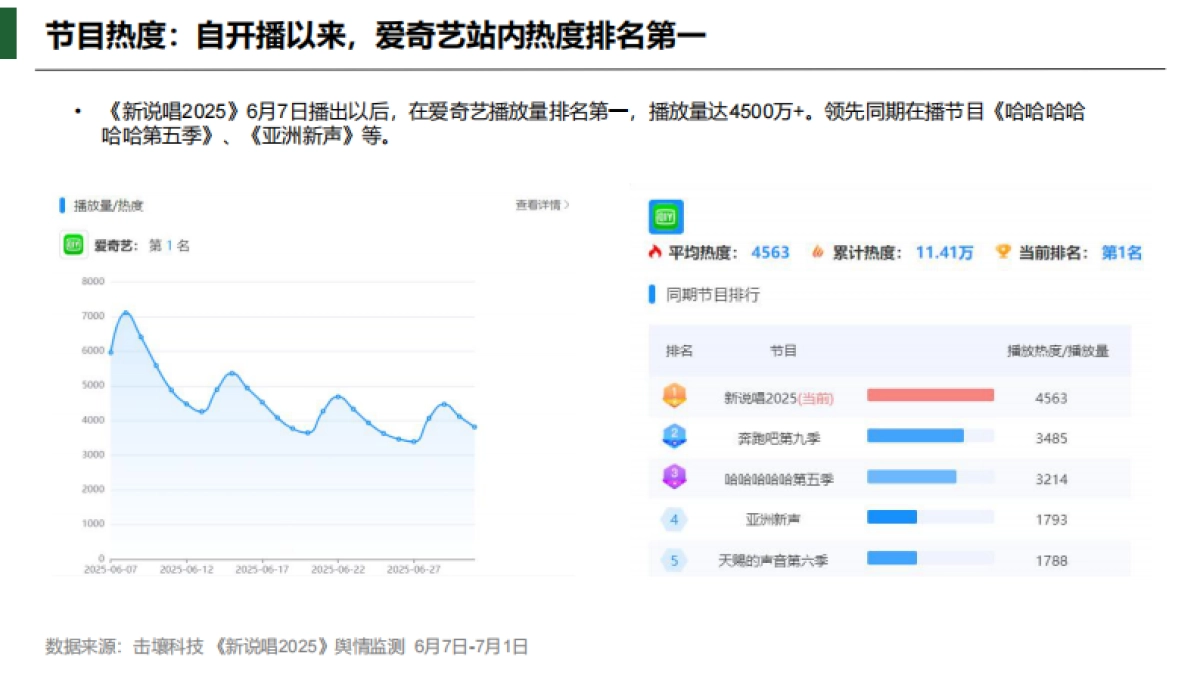 《新说唱2025》节目热度及软广植入简析报告_第4页