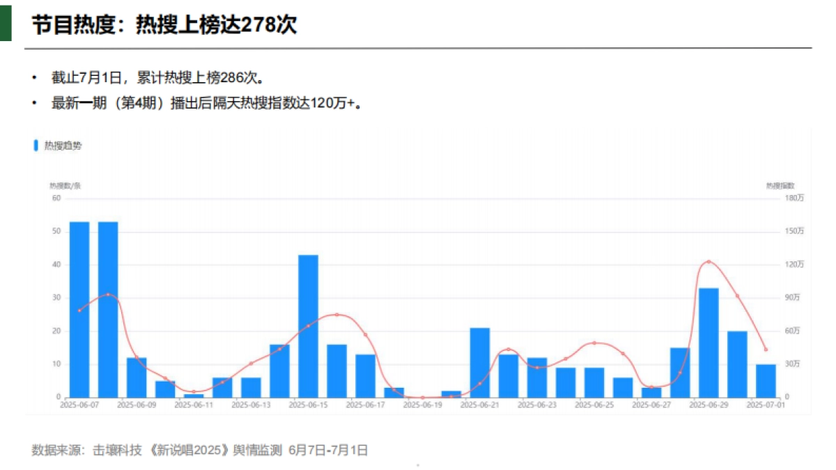 《新说唱2025》节目热度及软广植入简析报告_第5页