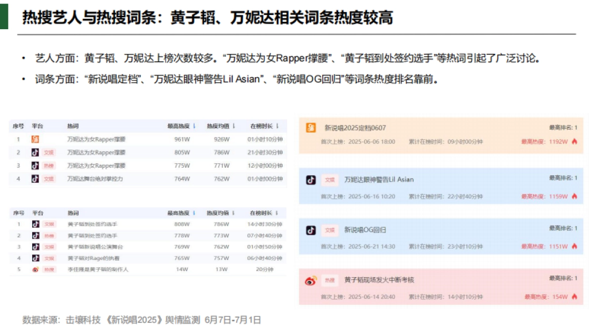 《新说唱2025》节目热度及软广植入简析报告_第6页