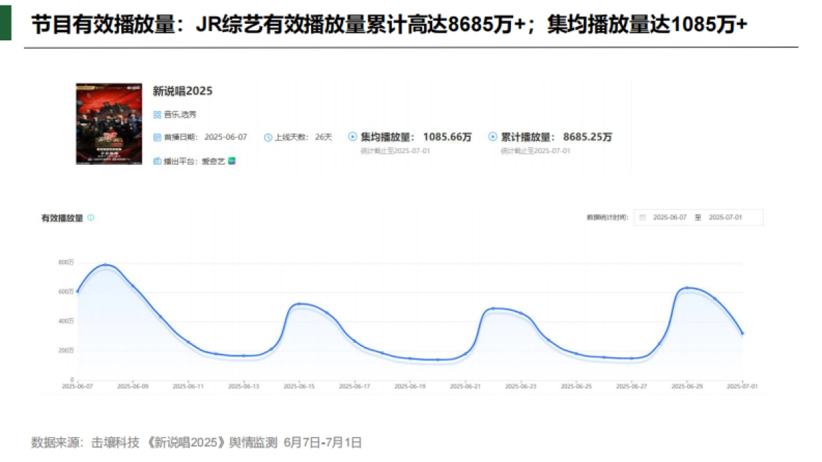 《新说唱2025》节目热度及软广植入简析报告_第7页