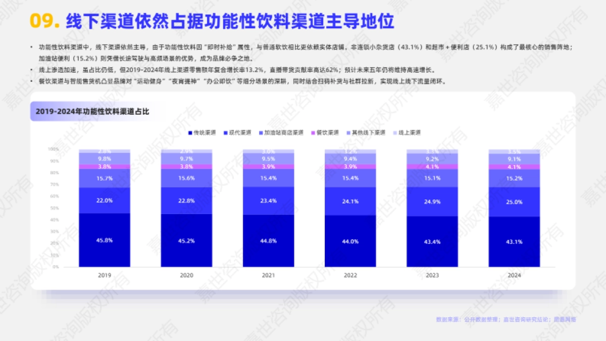 2025功能性饮料市场简析报告_第10页