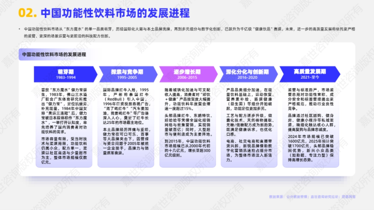 2025功能性饮料市场简析报告_第3页