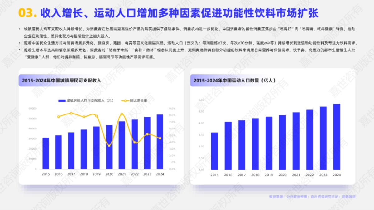 2025功能性饮料市场简析报告_第4页
