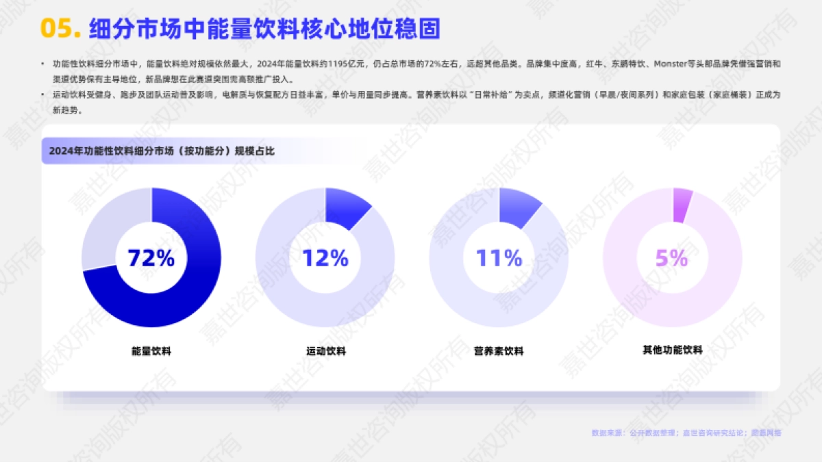 2025功能性饮料市场简析报告_第6页