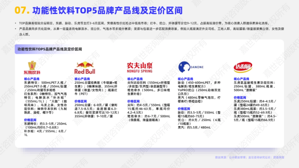 2025功能性饮料市场简析报告_第8页