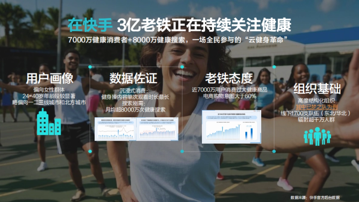 2025快手健身操大赛招商方案_第5页