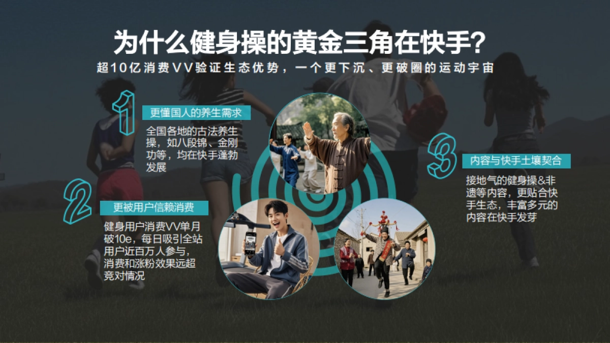 2025快手健身操大赛招商方案_第6页