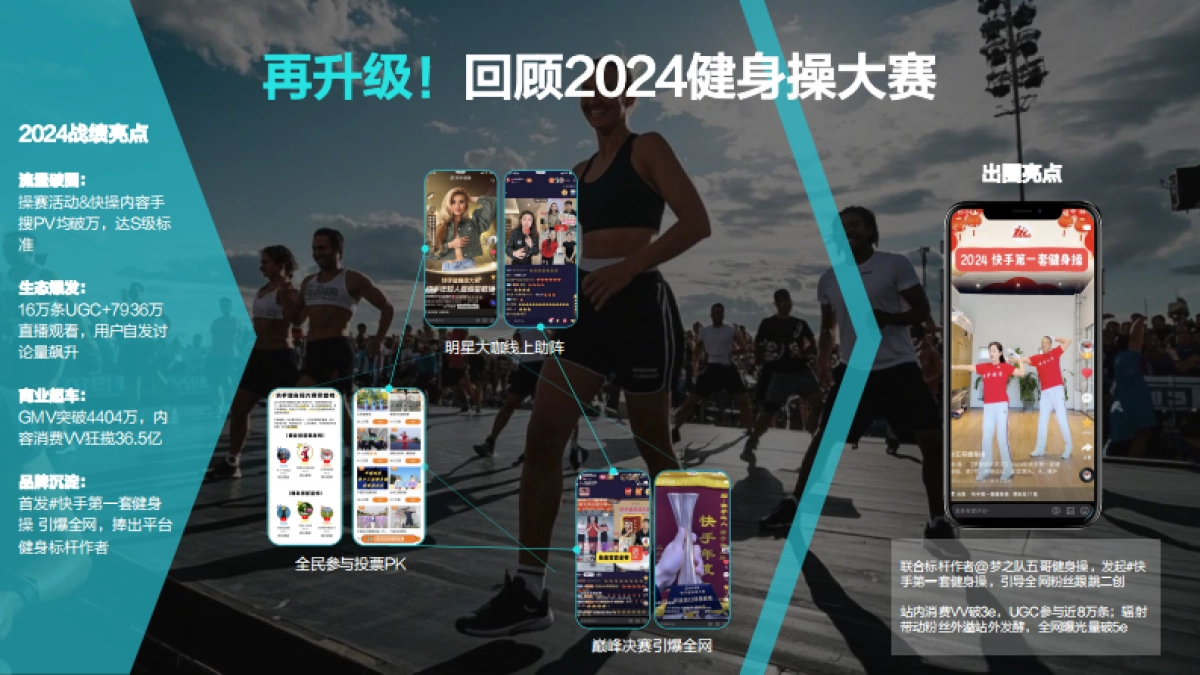 2025快手健身操大赛招商方案_第7页