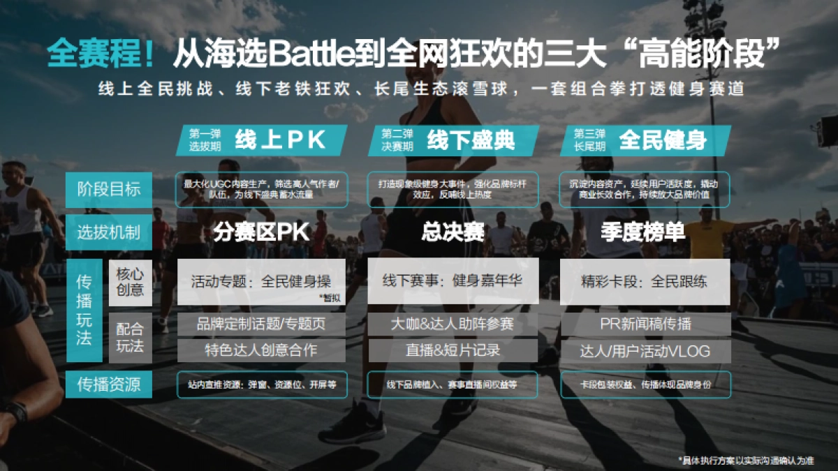 2025快手健身操大赛招商方案_第9页