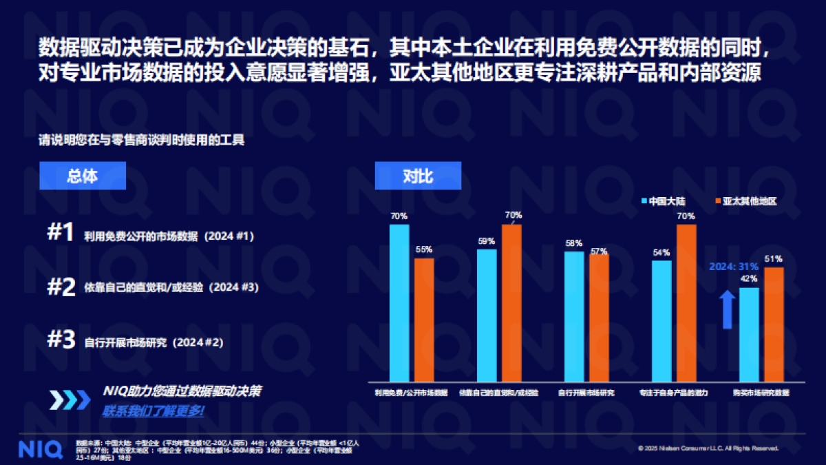 2025年本土快消企业调研报告_第10页