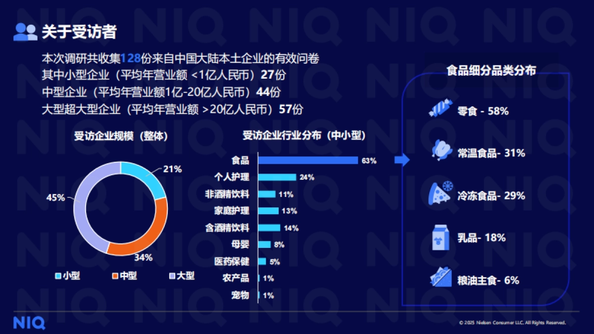 2025年本土快消企业调研报告_第3页