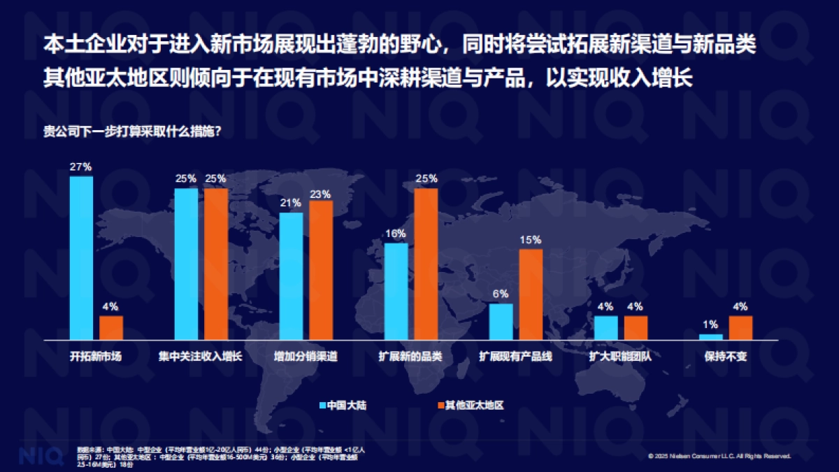 2025年本土快消企业调研报告_第7页