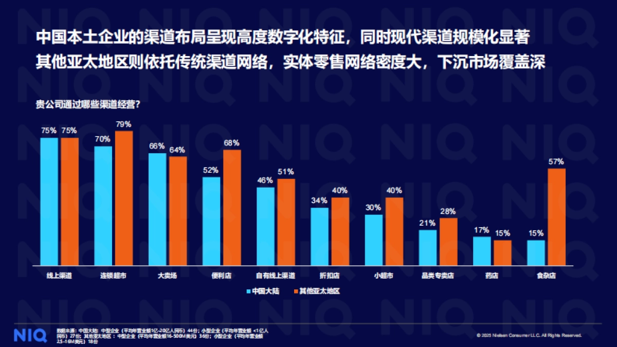2025年本土快消企业调研报告_第8页