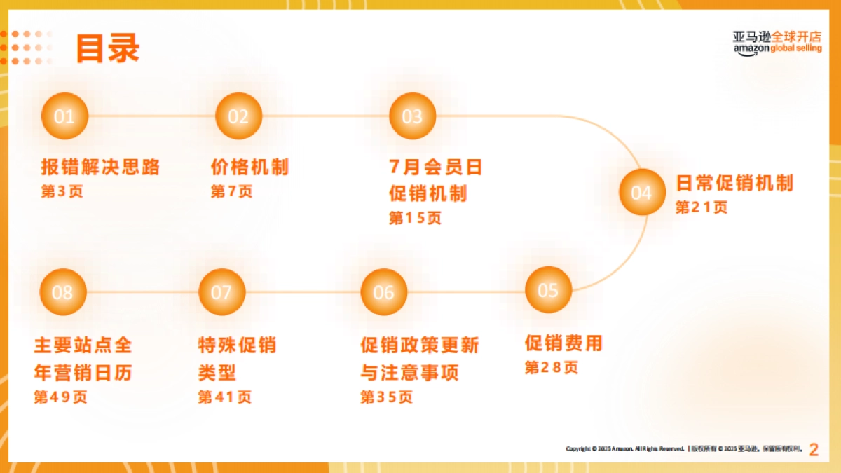 2025年亚马逊促销活动卖家操作指导手册_第2页