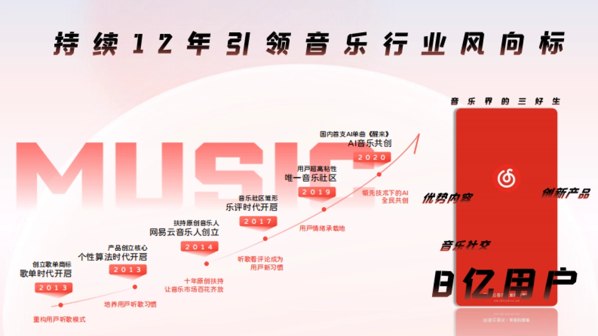 2025网易云音乐营销手册_第2页