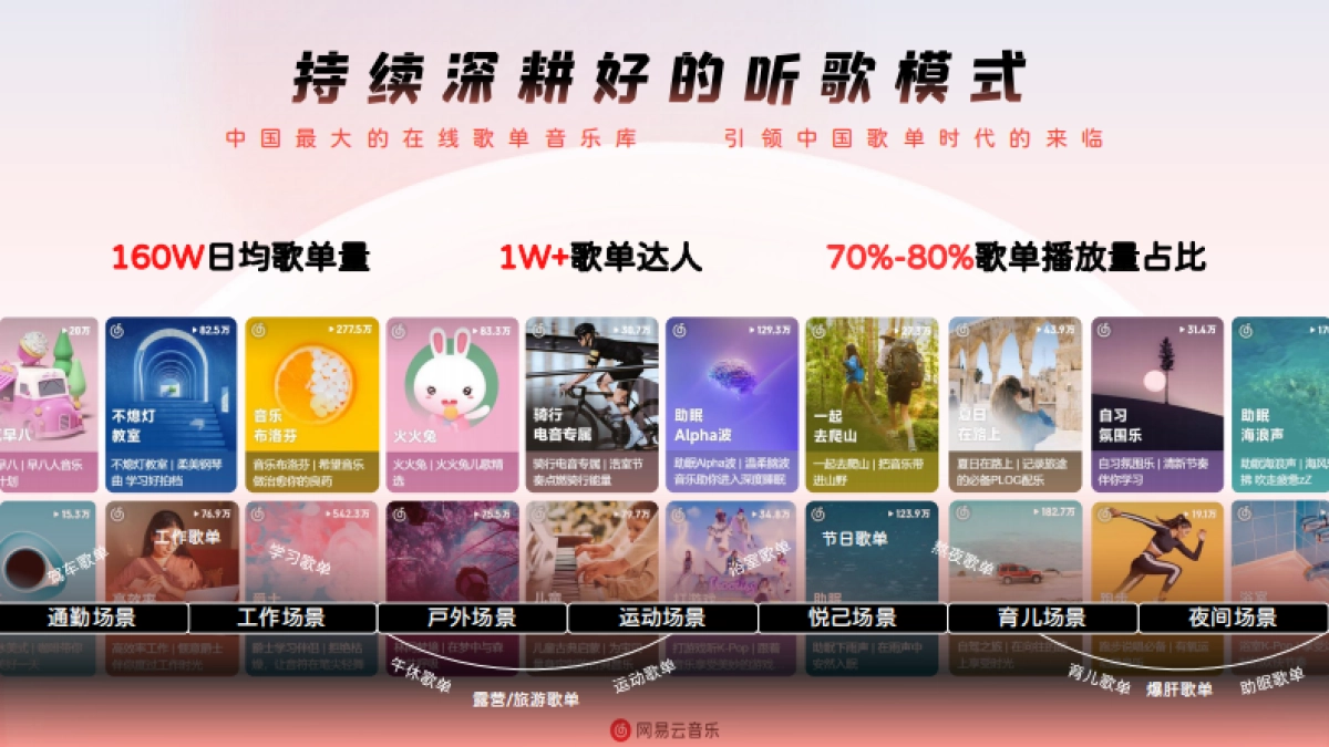 2025网易云音乐营销手册_第3页