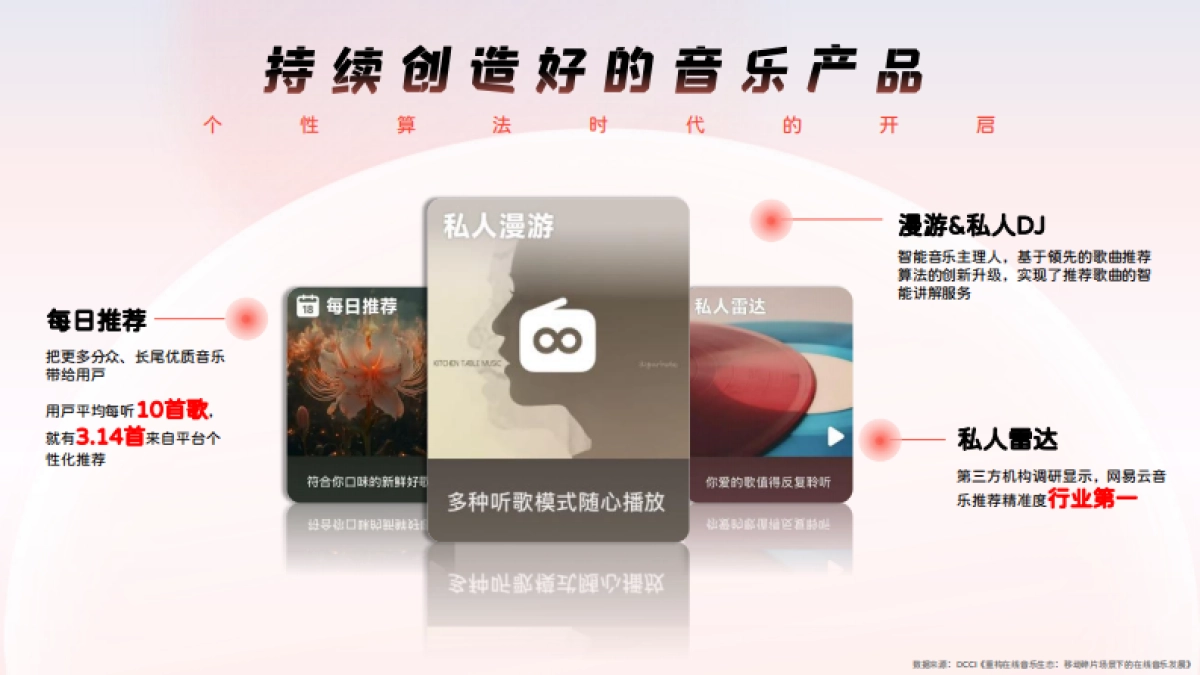 2025网易云音乐营销手册_第4页