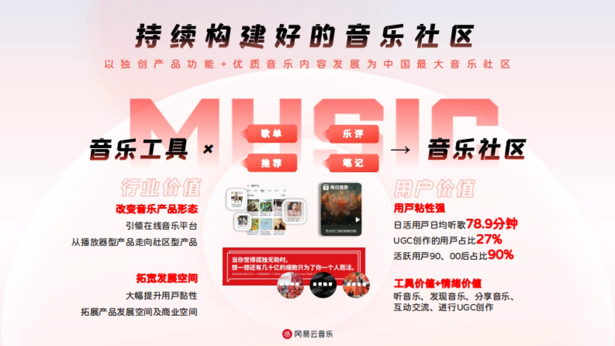 2025网易云音乐营销手册_第8页