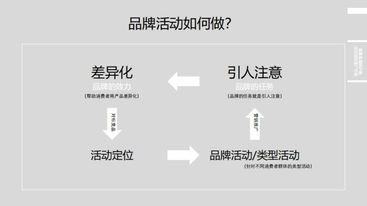 北戴河文旅度假小镇全年活动推广方案_第9页