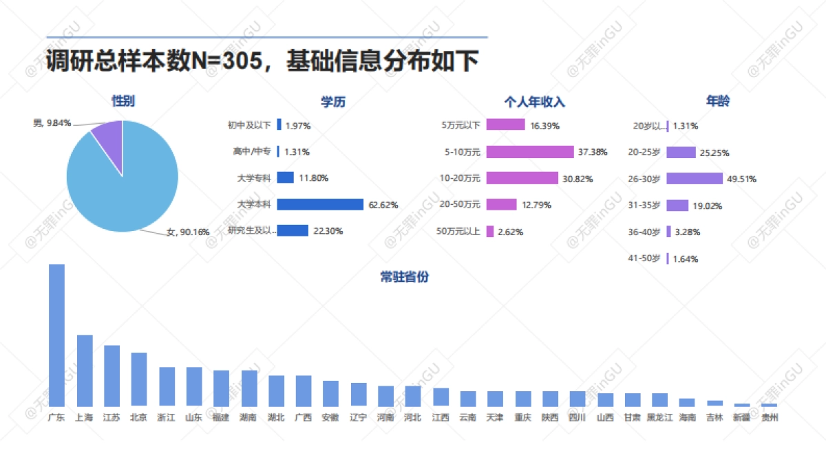 2025年(护肤 医美）消费偏好用户调研报告-用户说_第5页
