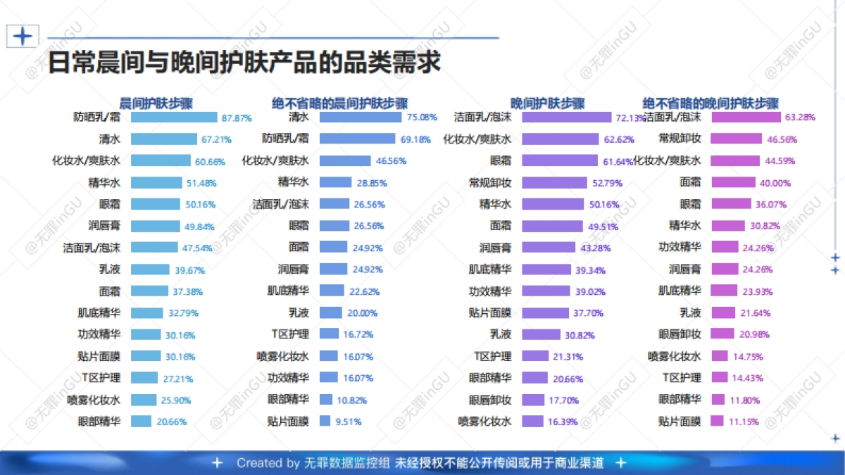 2025年(护肤 医美）消费偏好用户调研报告-用户说_第9页