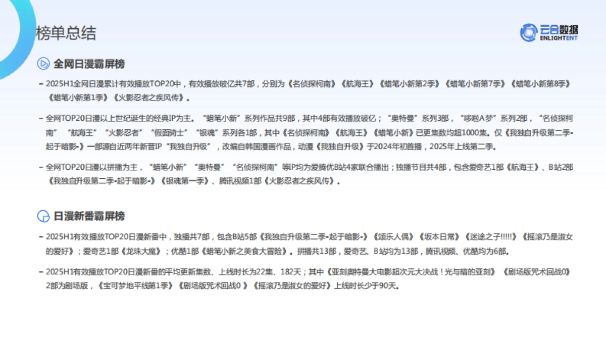 2025年H1长视频平台日漫网播表现与上新观察报告-云合数据_第10页