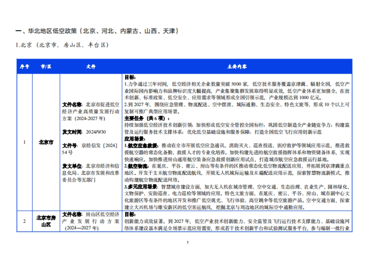 2025年各地低空经济政策汇编（发展目标、主要任务、应用场景）-零重力飞机工业_第7页