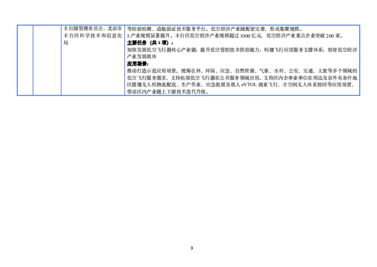 2025年各地低空经济政策汇编（发展目标、主要任务、应用场景）-零重力飞机工业_第9页