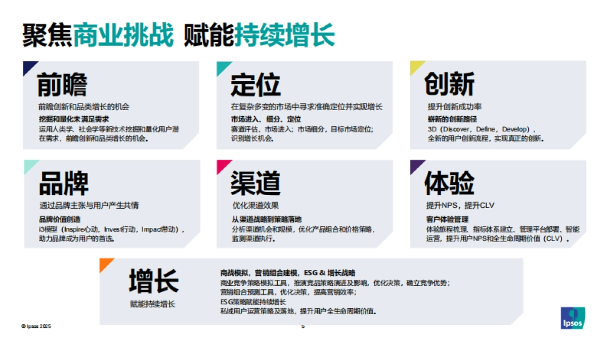 2025年功能性食品产品创新解码报告-益普索_第5页