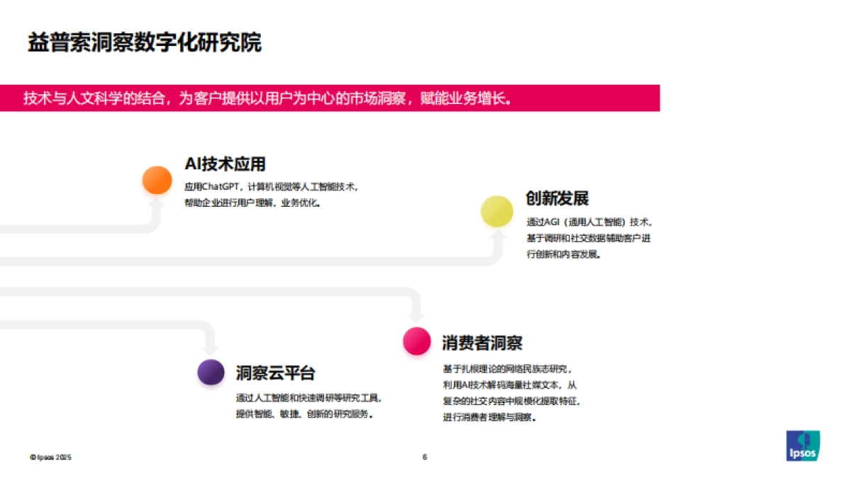 2025年功能性食品产品创新解码报告-益普索_第6页