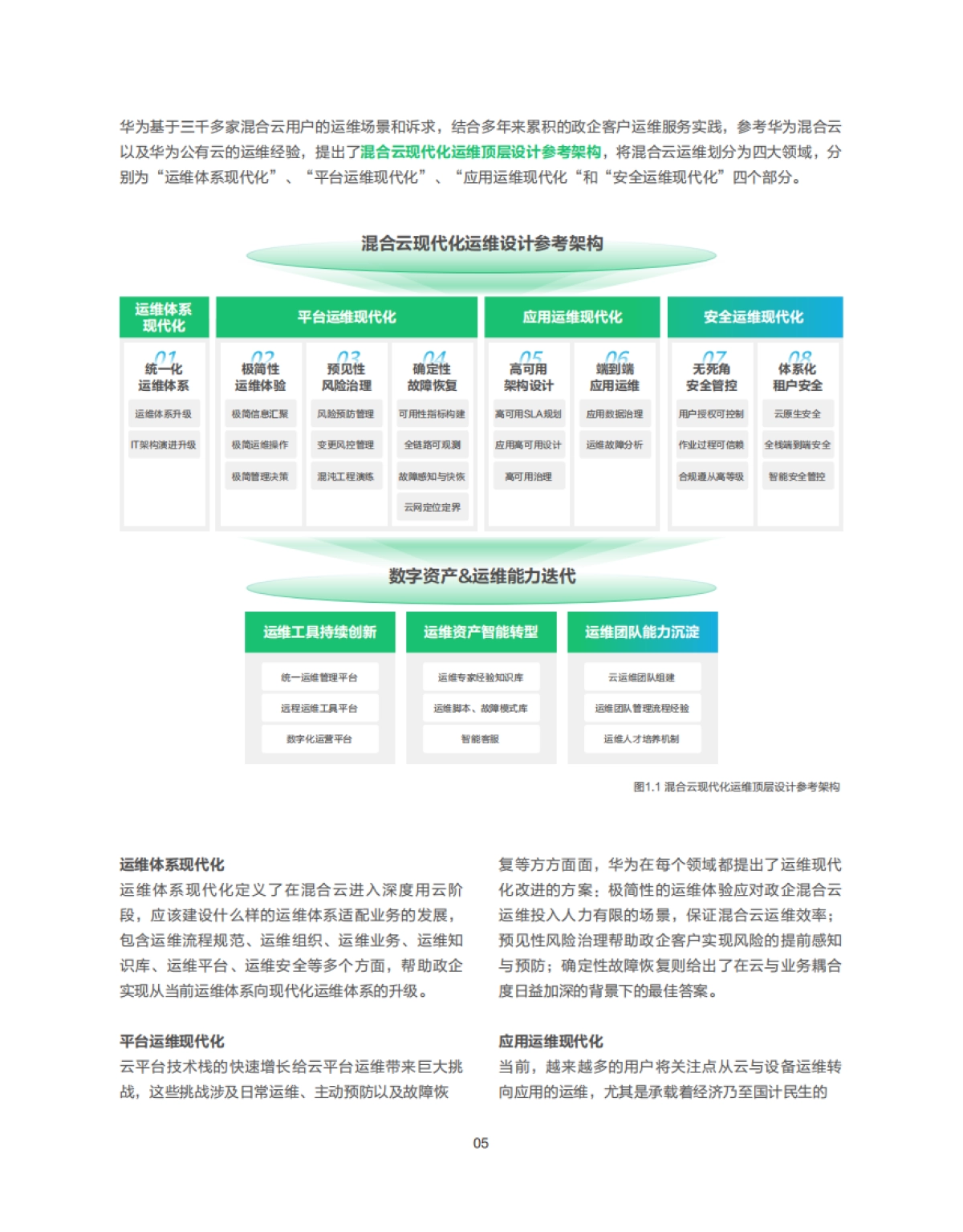 2025年华为混合云现代化运维体系核心能力及最佳实践报告-华为_第7页