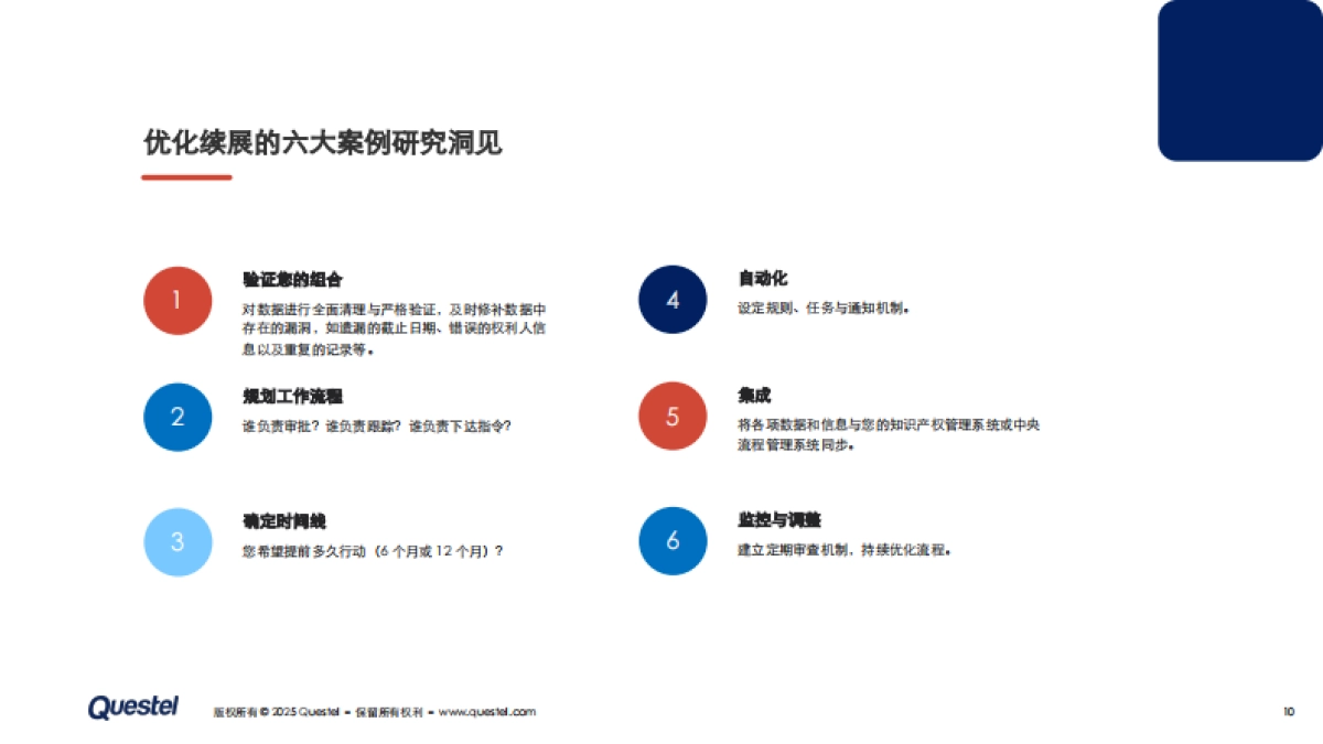2025年技术如何变革商标续展流程报告-Questel_第10页