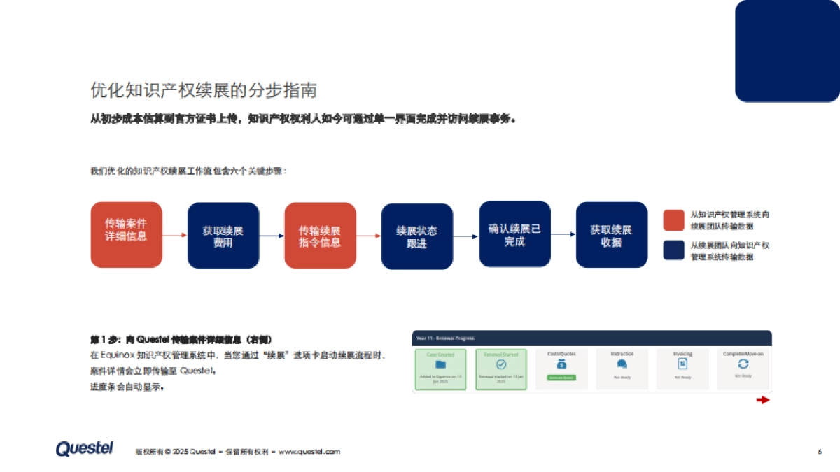2025年技术如何变革商标续展流程报告-Questel_第6页