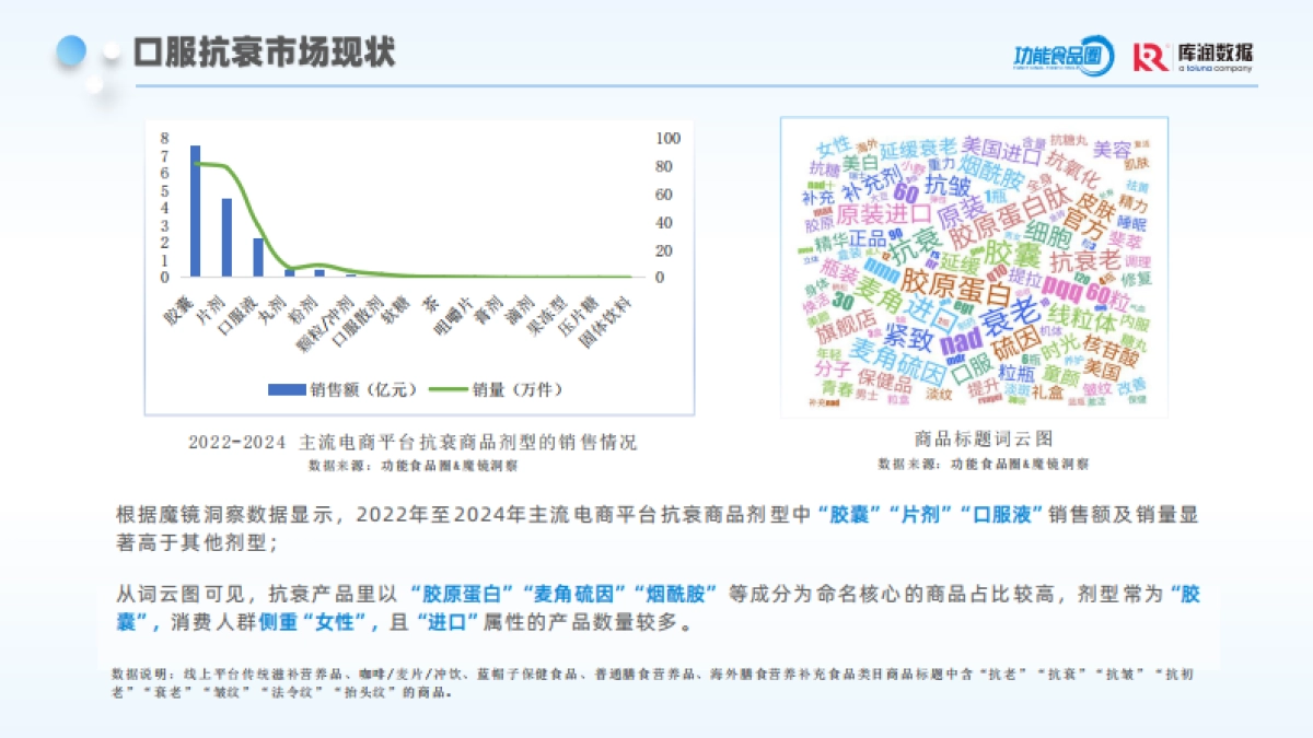 2025年口服抗衰消费者趋势洞察报告-库润数据_第10页