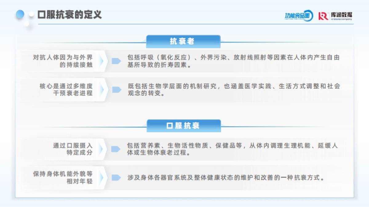 2025年口服抗衰消费者趋势洞察报告-库润数据_第6页